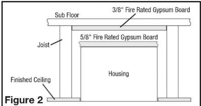 Sub Floor 3/8" Fire Rated Gypsum Board Joist 5/8" Fire Rated Gypsum Board Housing Finished Ceiling Figure 2