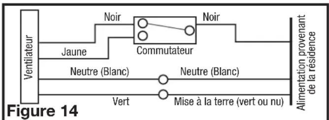Air King FRAK100D - Modèles avec détection d'humidité - 1