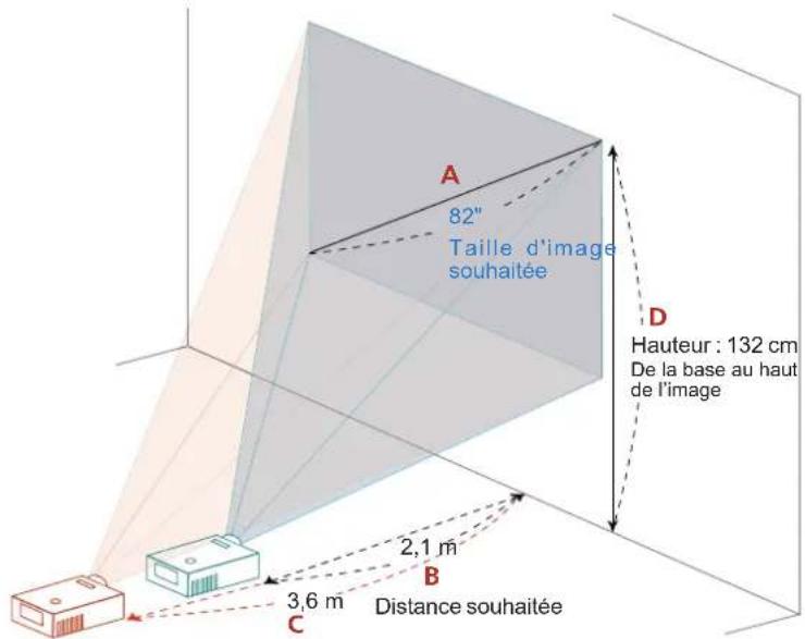 A 82" Taille d'image souhaitée D Hauteur : 132 cm De la base au haut de l'image 2,1 m 3,6 m Distance souhaitée C
