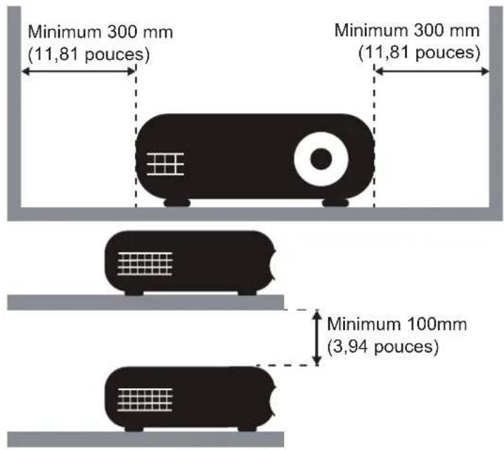 Minimum 300 mm (11,81 pouces) Minimum 300 mm (11,81 pouces) Minimum 100mm (3,94 pouces)