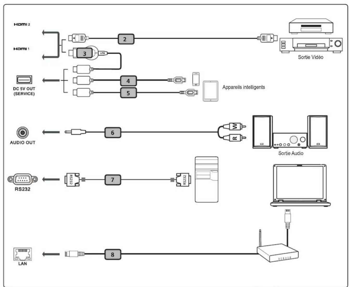 graph TD A["Hardware 1"] -->|USB| B["Switch"] C["Hardware 2"] -->|USB| D["Switch"] E["Hardware 3"] -->|USB| F["Switch"] G["Hardware 4"] -->|USB| H["Switch"] I["Hardware 5"] -->|USB| J["Switch"] K["Hardware 6"] -->|USB| L["Switch"] M["Hardware 7"] -->|USB| N["Switch"] O["Hardware 8"] --> P["Switch"]…