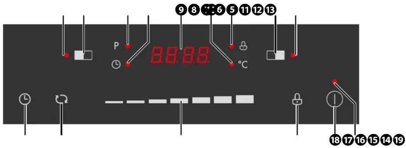 9 8 6 5 11 12 13 P 8.8:88 °C 18 17 16 15 14 19