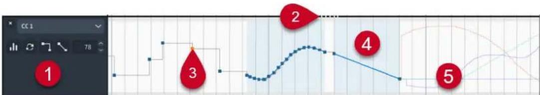 graph TD A["1"] --> B["2"] B --> C["3"] C --> D["4"] D --> E["5"]