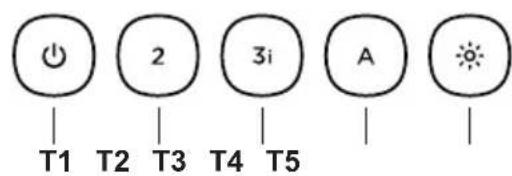 T1 2 3i A T2 T3 T4 T5