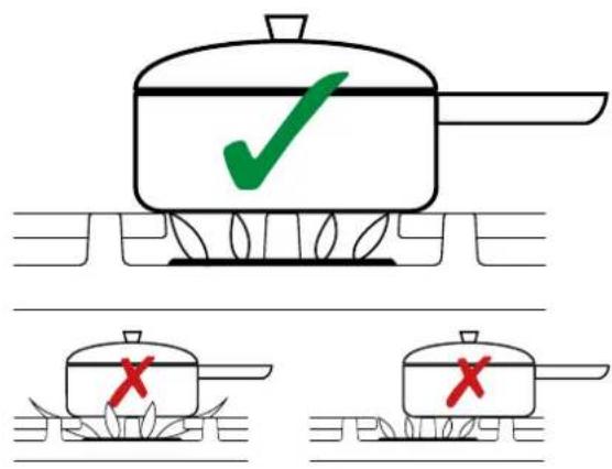 Illustration showing a cooking pot with a green checkmark above its side, and two identical pots with red 'X' marks on their bases.
