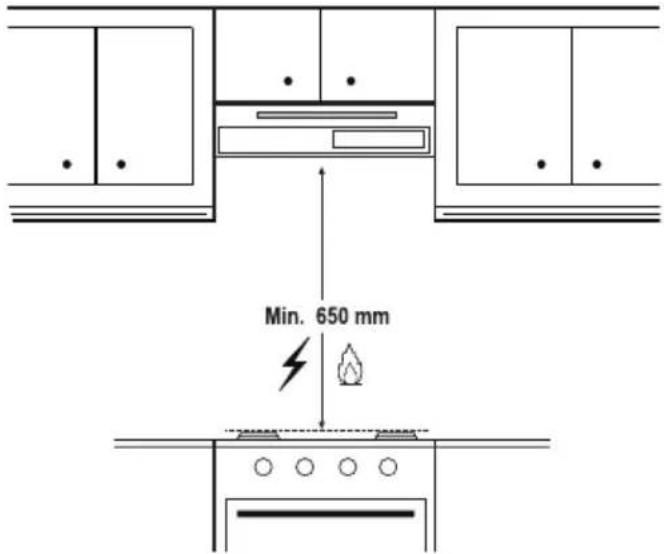 Min. 650 mm