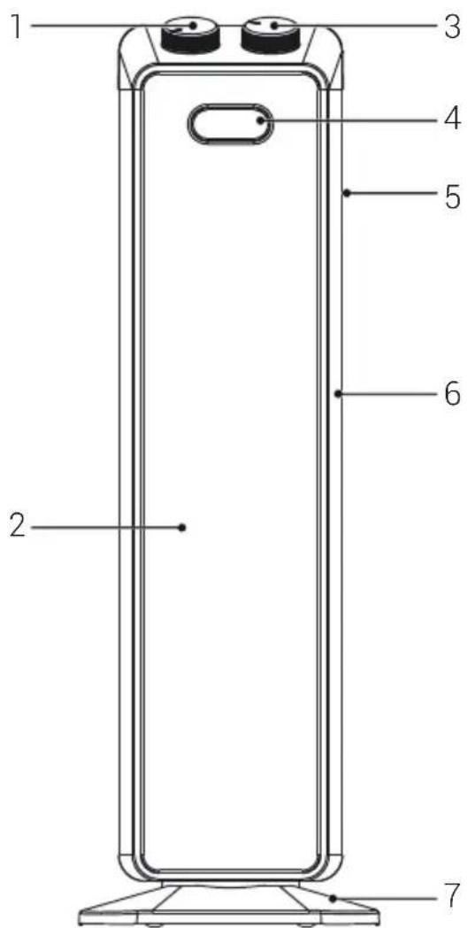 1 2 3 4 5 6 7