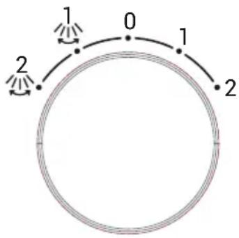 1 0 1 2 2
