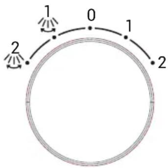1 0 1 2 2