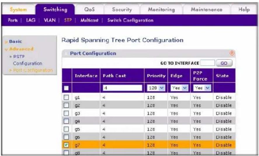 System Switching QoS Security Monitoring Maintenance Help Ports | LAG | VLAN | STP | Multicast | Switch Configuration > Basic > Advanced > RSTP Configuration > Port Configuration Rapid Spanning Tree Port Configuration Port Configuration GO TO INTERFACE GO Interface Path Cost Priority Edge P2P Force State □ □ □ □ □ □ □ □ □ □ □ □ □ □ □ □ □ □ □ □ □ □ □ □ □ □ □ □ □ □ □ □ □ □ □ □ □ □ □ □ □ □ □ □ □ □ □ □ □ □ ○ g1 4 128 Yes Yes Disable □ g2 4 128 Yes Yes Disable □ g3 4 128 Yes Yes Disable □ g4 4 128 Yes Yes Disable □ g5 4 128 Yes Yes Disable □ g6 4 128 Yes Yes Disable □ g7 4 128 Yes Yes Disable □ g8 4 128 Yes Yes Disable