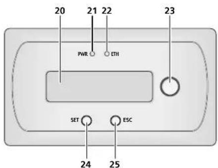 20 21 22 PWR ETH 23 SET ESC 24 25
