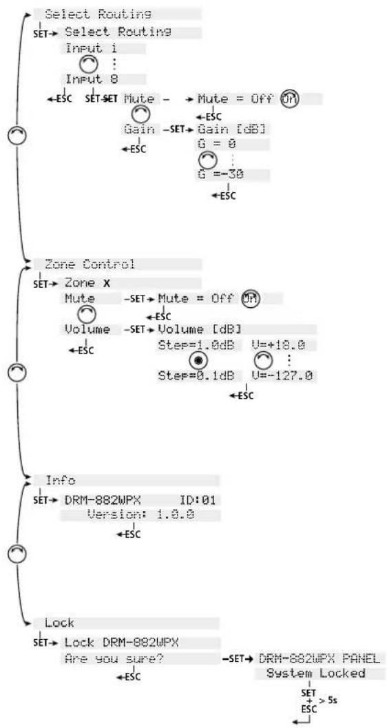 Monacor DRM-882WPX - Betriebsart „Master“ - 2