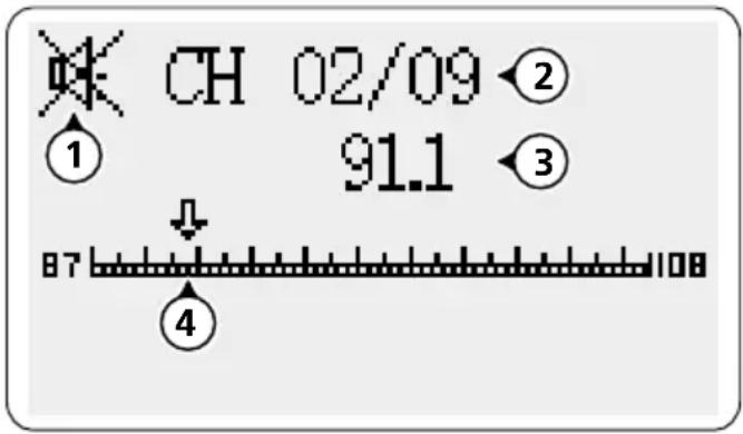 CH 02/09 ② ① 91.1 ③ 87 108 ④