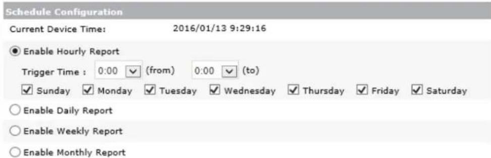 Schedule Configuration Current Device Time: 2016/01/13 9:29:16 ● Enable Hourly Report Trigger Time : 0:00 (from) 0:00 (to) ✓ Sunday ✓ Monday ✓ Tuesday ✓ Wednesday ✓ Thursday ✓ Friday ✓ Saturday ○ Enable Daily Report ○ Enable Weekly Report ○ Enable Monthly Report