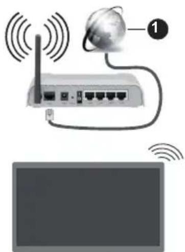PANASONIC TB-43W60AEZ - Collegamento a una rete wireless - 1