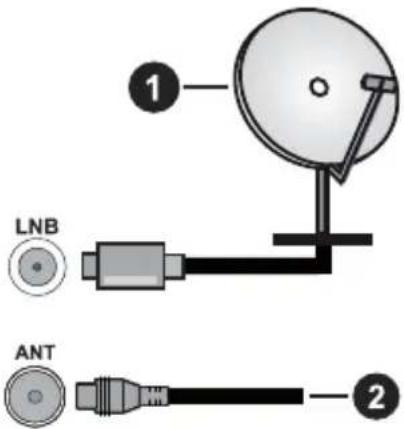 LNB ANT