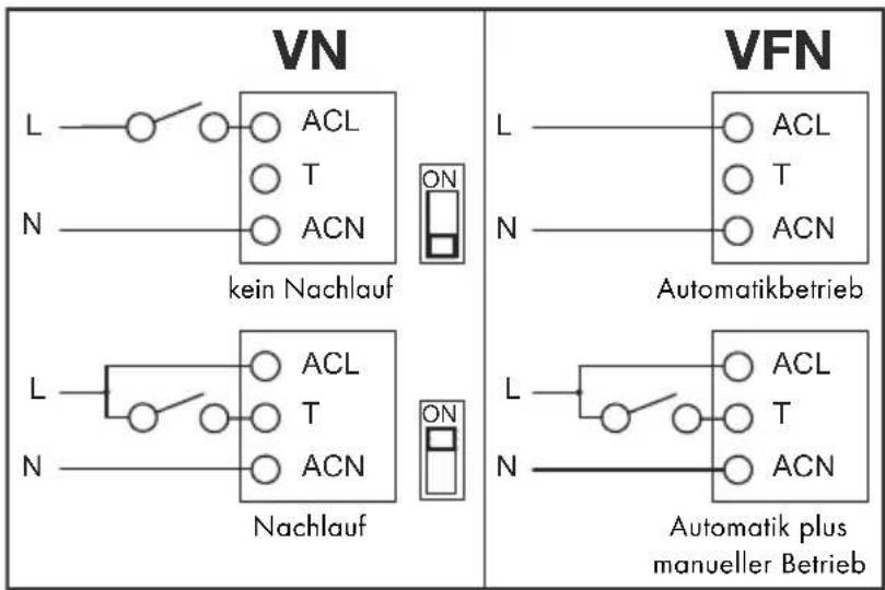 VN L ──○─○─○─ACL N ──○─○─○─T │ ○─ACN │ └─CK kein Nachlauf LV ──○─○─○─ACL N ──○─○─○─T │ ○─ACN Nachlauf ON VFN L ──○─○─○─ACL N ──○─○─○─T │ ○─ACN │ └─CK Automatikbetrieb LV ──○─○─○─ACL N ──○─○─○─T │ ○─ACN │ └─CK Automatik plus manueller Betrieb