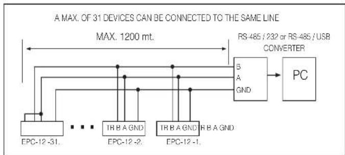 ENTES EPC-12 - EPC-12 CONFIGURATION (INTERFACE) SOFTWARE - 4