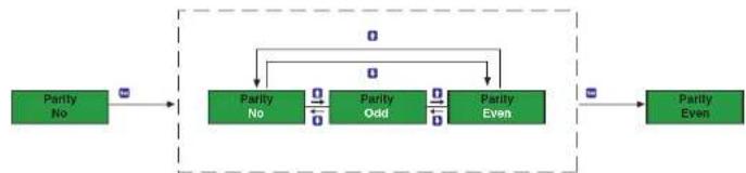 ENTES EPC-12 - Selecting Parity value - 1