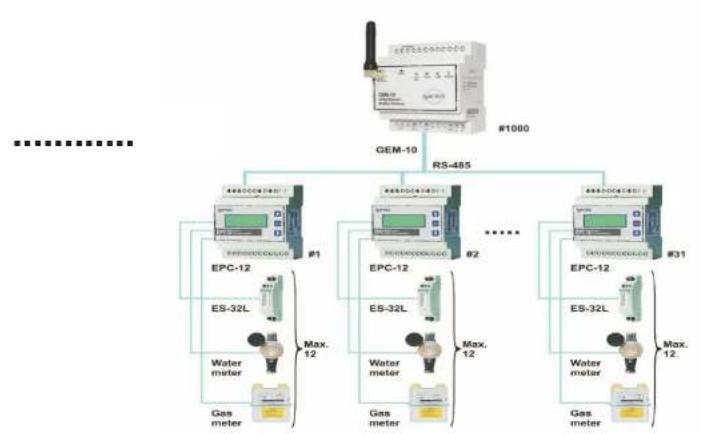 ENTES EPC-12 - EPC-12 CONFIGURATION (INTERFACE) SOFTWARE - 7