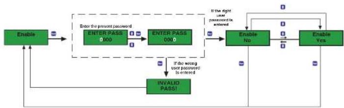 ENTES EPC-12 - Enable (Activating user password protection) - 1