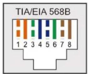 TIA/EIA 568B 1 2 3 4 5 6 7 8
