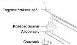 Fagyasztórekesz ajtó, középső zsanér, ajtópersely, csavarok