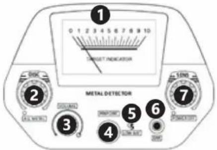 1 0 1 2 3 4 5 6 7 8 9 10 INDICATORE DI BERSAGLIO 2 METAL DETECTOR 3 4 5 6 7 5 POLLICI 5 POLLICI 5 POLLICI 5 POLLICI 5 POLLICI