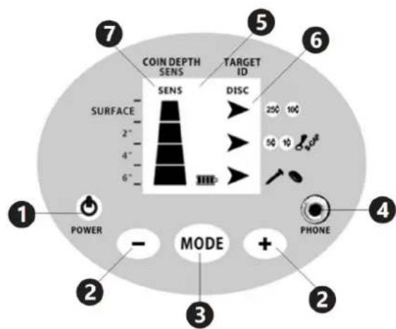COIN DEPTH SENS TARGET ID SENS DISC 250 100 SURFACE 2" 4" 6" 50 10 3" POWER - MODE + PHONE 1 2 3 4 2 6 7 5 6