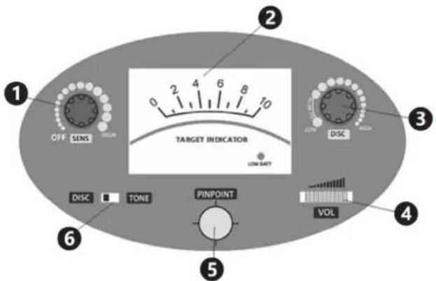 AUS SENS ZIELANZEIGE LOW BATT DISC TON PINPOINT VOL ① ② ③ ④ ⑤
