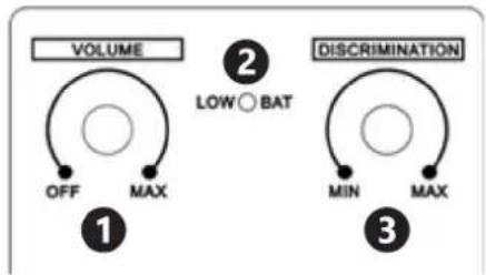 graph TD A["VOLUME OFF MAX"] --> B["①"] C["DISCRIMINATION MIN MAX"] --> D["② LOW BAT"] E["③"] --> F["③"]
