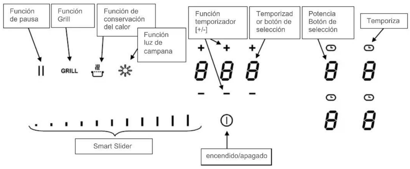 graph TD A["Función de pausa"] --> B["GRILL"] C["Función Grill"] --> B D["Función de conservación del calor"] --> E["Light icon"] F["Función luz de campana"] --> E G["Función temporizador [+/-"]] --> H["8 8 8"] I["Temporizado or botón de selección"] --> J["8 8"] K["Potencia Botón de selección"] -->…