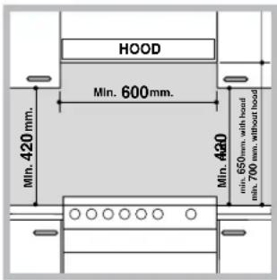 Cappa Min. 600mm. Min. 420mm. Min. 420 min. 650mm, con testa min. 700 mm, senza testa