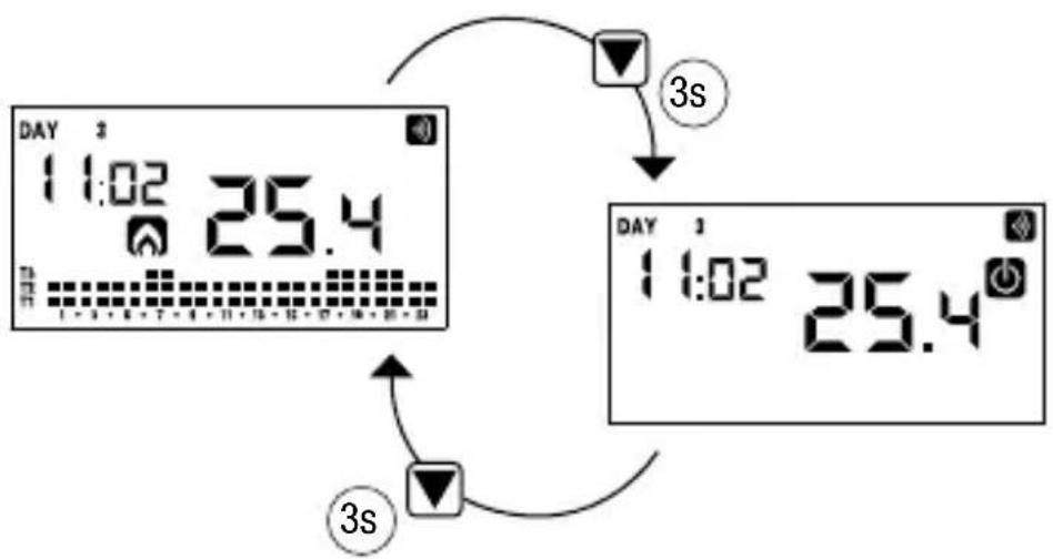 DAY 3 1:02 25.4 3s DAY 1 1:02 25.4 3s
