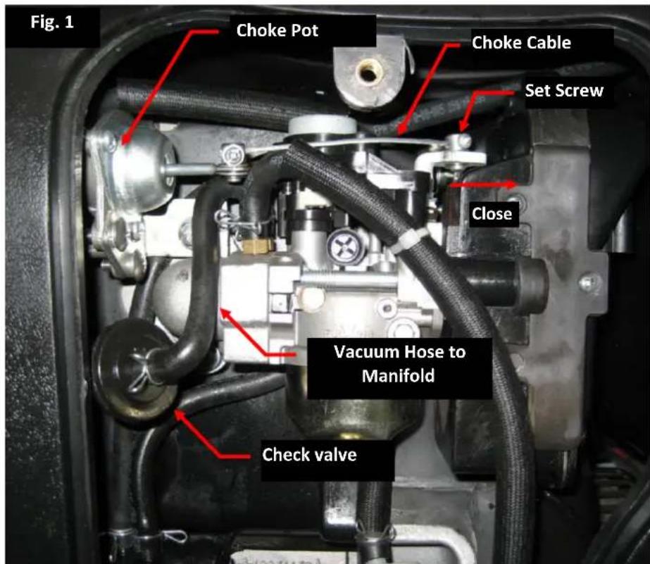 Fig. 1 Choke Pot Choke Cable Set Screw Close Vacuum Hose to Manifold Check valve