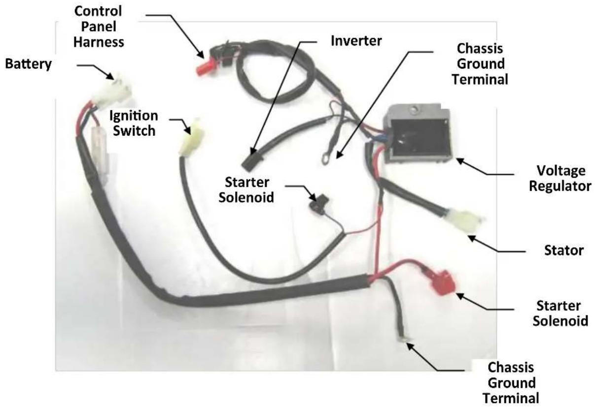 Battery Control Panel Harness Ignition Switch Inverter Chassis Ground Terminal Starter Solenoid Voltage Regulator Stator Starter Solenoid Chassis Ground Terminal