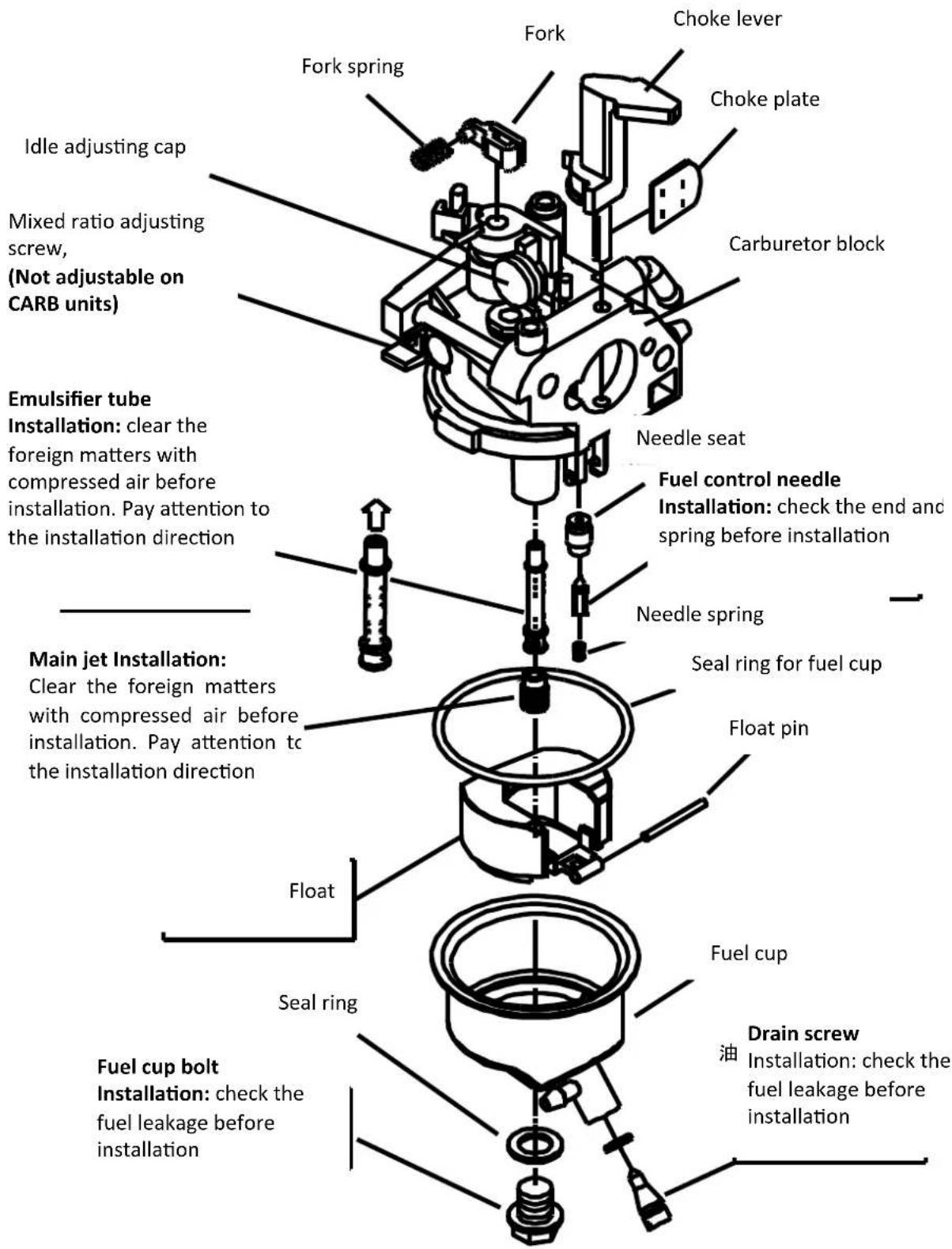 Choke lever Fork Choke plate Carburetor block Idle adjusting cap Mixed ratio adjusting screw, (Not adjustable on CARB units) Emulsifier tube Installation: clear the foreign matters with compressed air before installation. Pay attention to the installation direction Needle seat Fuel control needle Installation: check the end and spring before installation Needle spring Main jet Installation: Clear the foreign matters with compressed air before installation. Pay attention to the installation direction Seal ring for fuel cup Float pin Float Fuel cup Seal ring Fuel cup bolt Installation: check the fuel leakage before installation Drain screw 油