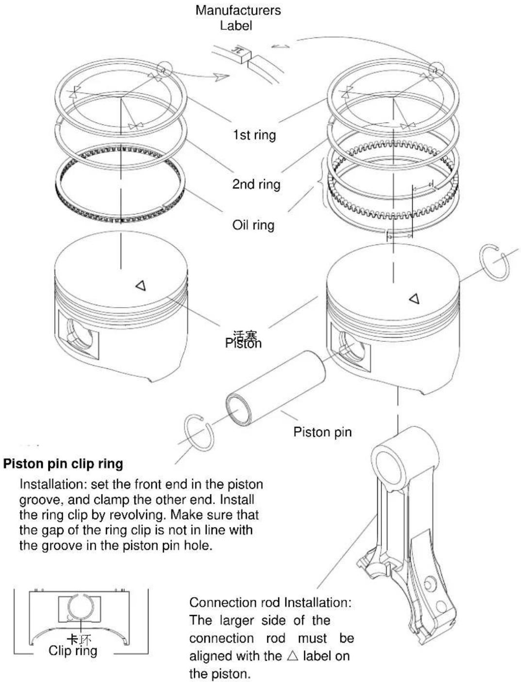 Manufacturers Label 1st ring 2nd ring Oil ring 活塞 Piston Piston pin Piston pin clip ring Installation: set the front end in the piston groove, and clamp the other end. Install the ring clip by revolving. Make sure that the gap of the ring clip is not in line with the groove in the piston pin hole. Connection rod Installation: The larger side of the connection rod must be aligned with the △ label on the piston. 卡环 Clip ring