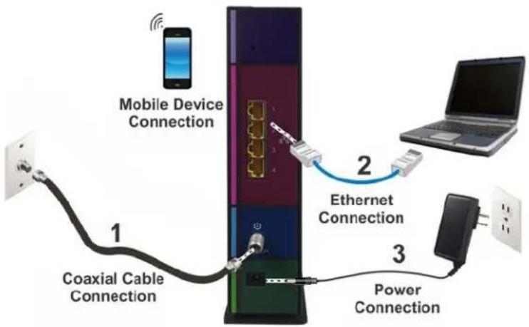 Arris SURFboard SBG7600AC2 - Connect your Wi-Fi cable modem to your client device - 3