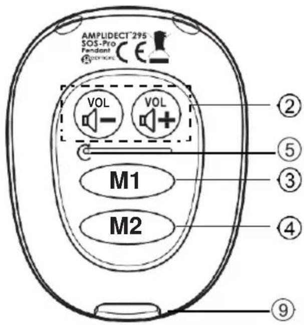 AMPLUDECT 295 SOS-Pro Fendant VOL VOL M1 M2 ② ⑤ ③ ④ ⑨