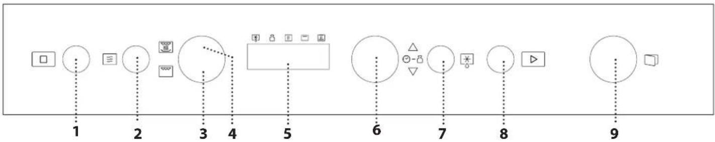 graph TD A["1"] --> B["2"] B --> C["3"] C --> D["4"] D --> E["5"] E --> F["6"] F --> G["7"] G --> H["8"] H --> I["9"]