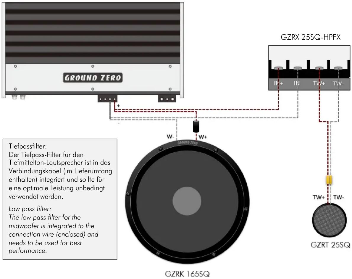 GROUND ZERO GZRX 25SQ-HPFX IN+ IN- TV+ TW- W- W+ Tiefpassfilter: Der Tiefpass-Filter für den Tiefmittelton-Lautsprecher ist in das Verbindungskabel (im Lieferumfang enthalten) integriert und sollte für eine optimale Leistung unbedingt verwendet werden. Low pass filter: The low pass filter for the midwoofer is integrated to the connection wire (enclosed) and needs to be used for best performance. GZRK 165SQ TW+ TW- GZRT 25SQ