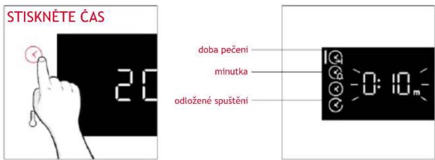 STISKNĚTE ČAS 20 doba pečení minutka odložené spuštění 0:10m