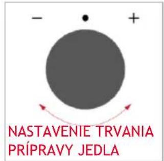 - • + NASTAVENIE TRVANIA PRÍPRAVY JEDLA