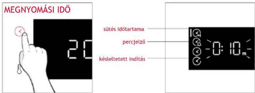 MEGNYOMÁSI IDŐ 20 sütés időtartama percjelző késleltetett indítás