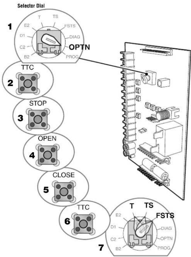 Selector Dial 1 E2 D1 C2 B2 TS FSTS DIAG OPTN PROG 2 STOP 3 OPEN 4 CLOSE 5 TTC 6 T TS E2 D1 C2 B2 FSTS DIAG OPTN PROG 7