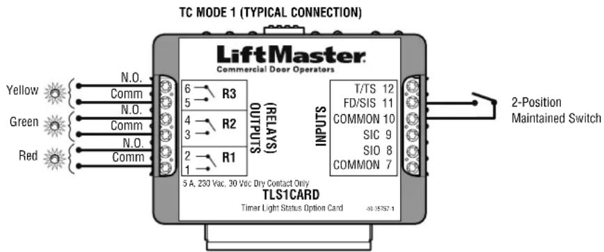 TC MODE 1 (TYPICAL CONNECTION) LiftMaster Commercial Door Operators Yellow N.O. Comm 6 R3 5 5 N.O. Comm 4 R2 3 3 Green N.O. Comm 2 R1 Red N.O. Comm 1 (RELAYS) OUTPUTS SLNDNI 5 A, 230 Vac, 30 Vac Dry Contact Only TLS1CARD Timer Light Status Option Card 40-35757-1 T/TS 12 FD/SIS 11 COMMON 10 SIC 9 SIO 8 COMMON 7 2-Position Maintained Switch