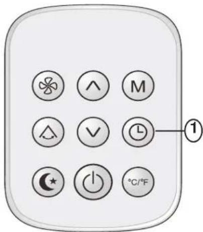 DANBY DPA120E1WDB - Comment utiliser les boutons - 1