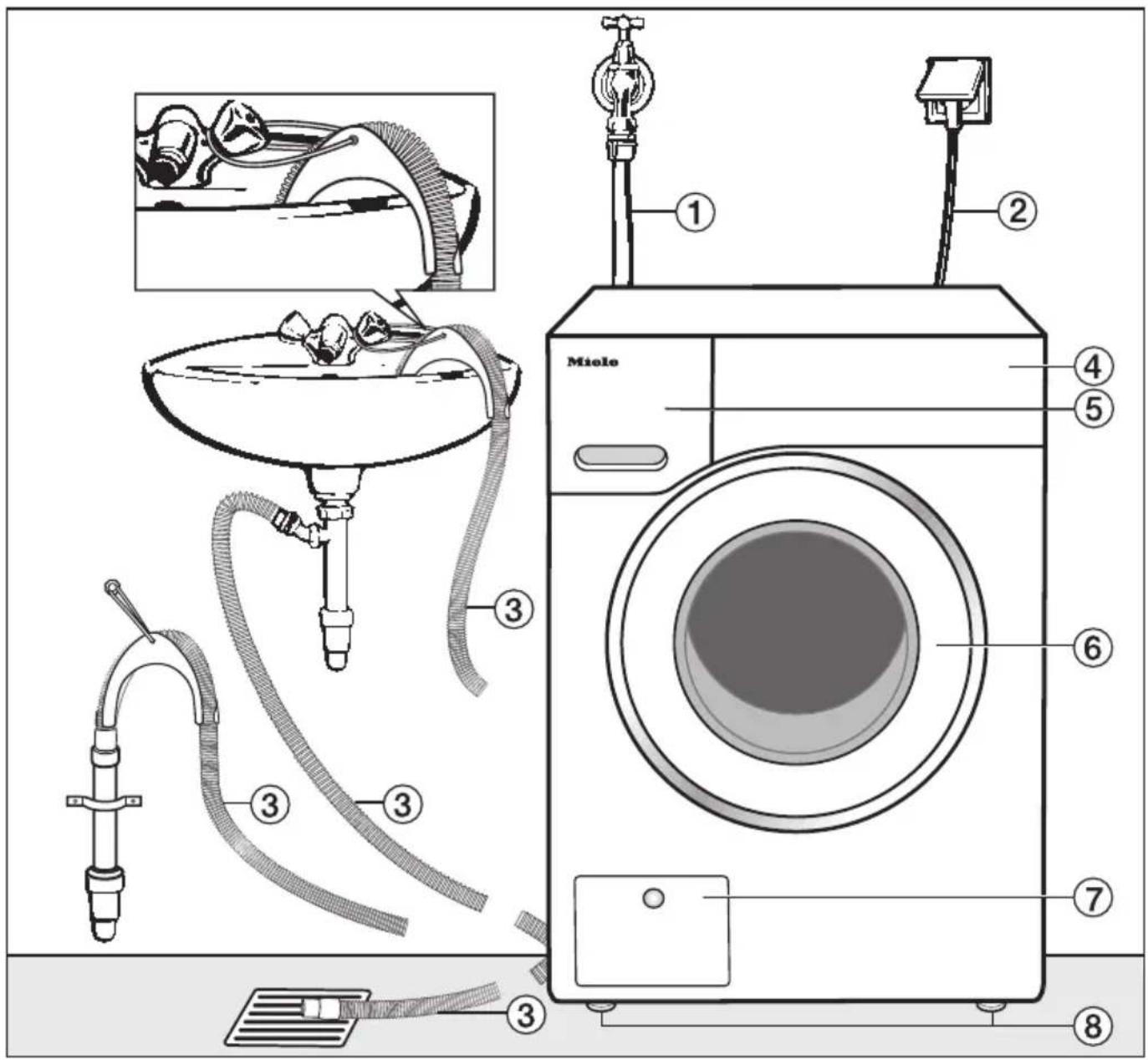 Technical diagram of a Miele washing machine with labeled parts including pump, filter, and cleaning components.