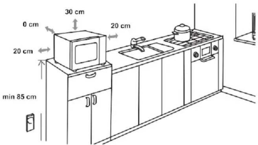 0 cm 30 cm 20 cm 20 cm min 85 cm 20 cm